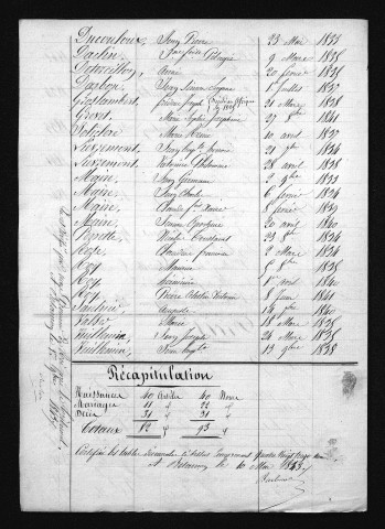 1833-1842