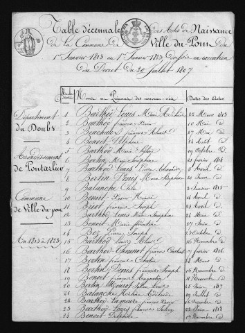 1813-1822