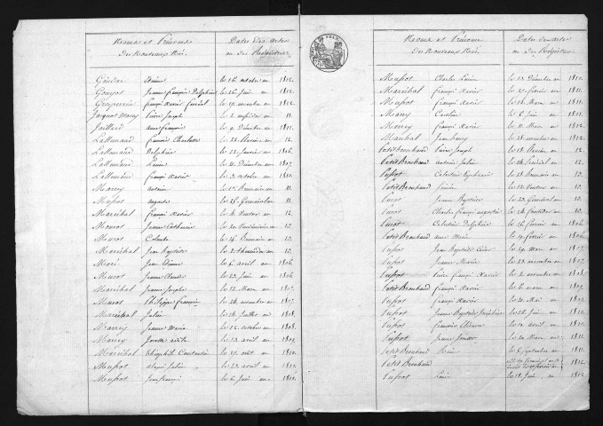 1803-1812