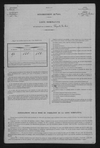 1881