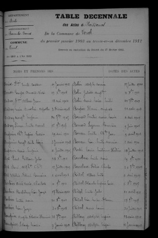 1903-1912