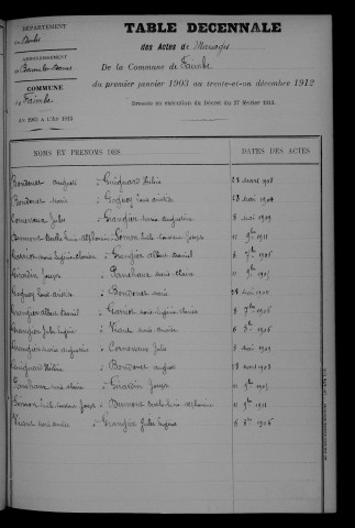 1903-1912