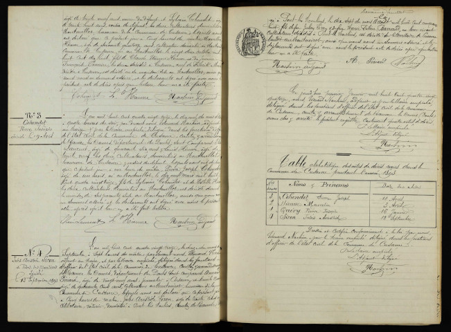 D 1893-1912