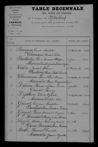 1903-1912