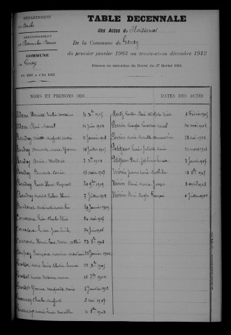 1903-1912