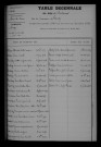 1903-1912