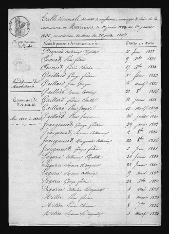 1823-1832