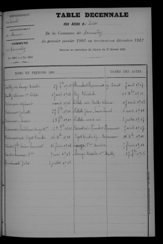 1903-1912
