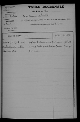 1903-1912