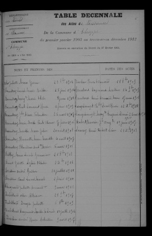 1903-1912