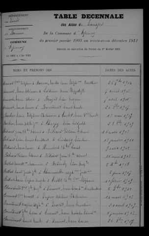 1903-1912