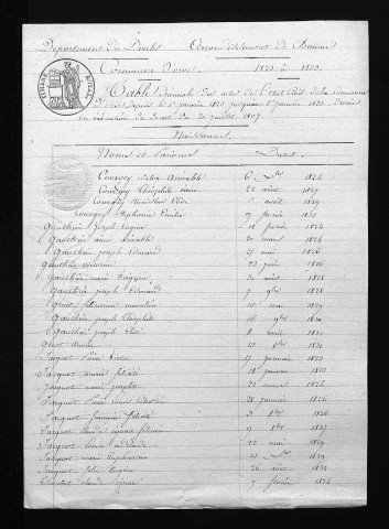 1823-1832