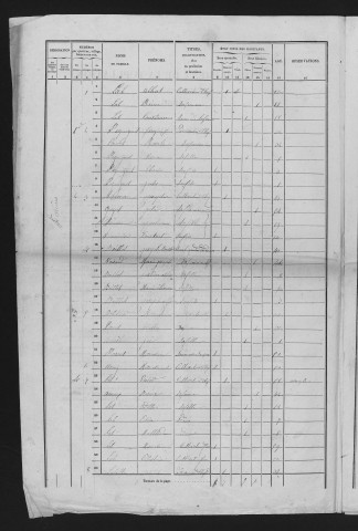 1856