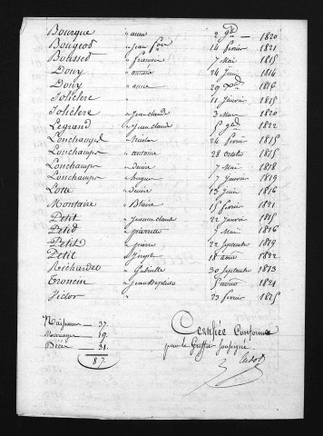 1813-1822
