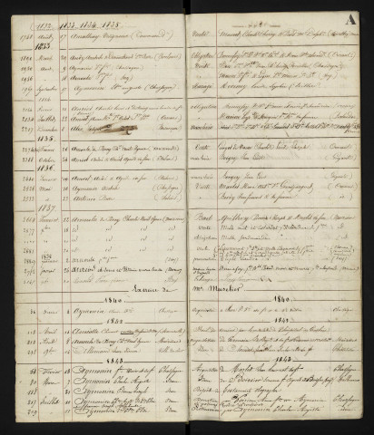 Jérôme Bonaventure Augustin Césaire Grandjacquet puis Pierre François Armand Muselier