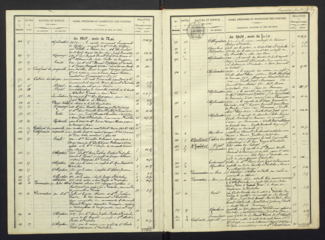 25 avril 1909 au 9 mai 1913