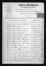 1883-1892