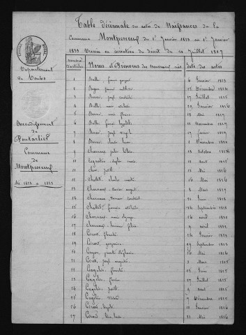 1823-1832