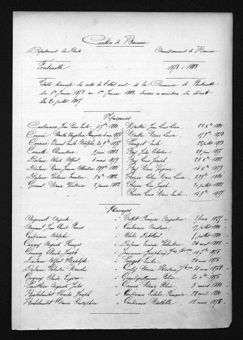 1873-1882