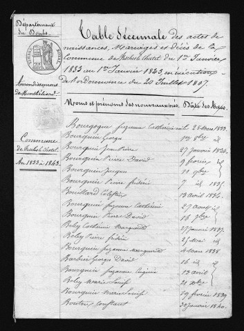 1833-1842