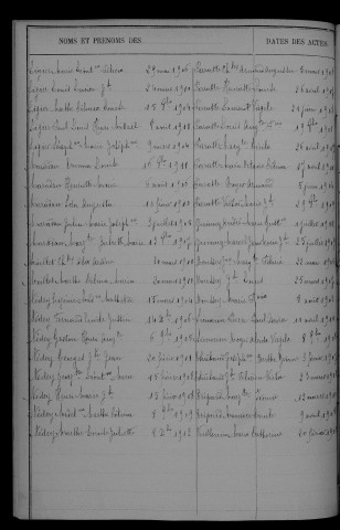 1903-1912