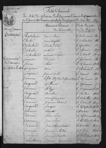 1803-1812