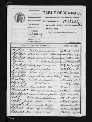 1893-1902