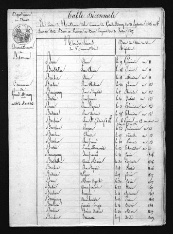 1803-1812