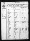 1803-1812