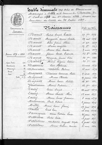1873-1882