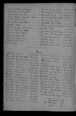 1913-1922