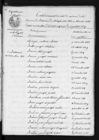 1803-1812