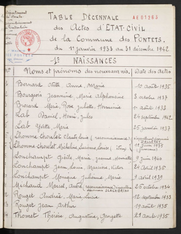 1933-1942