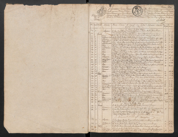 7 juin 1817-4 mars 1833