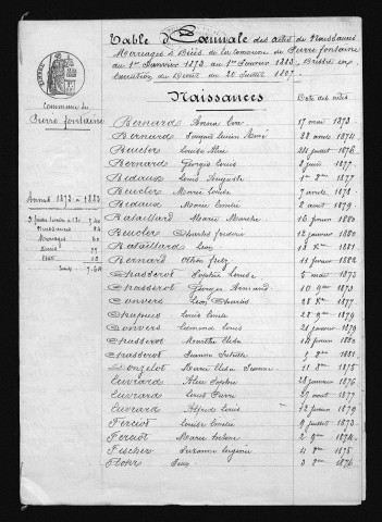 1873-1882