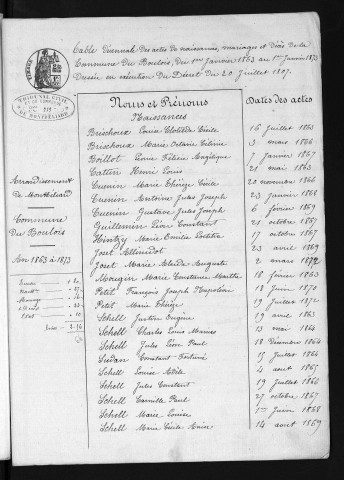 1863-1872