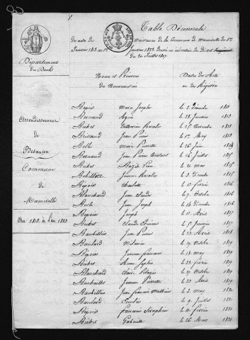 1813-1822