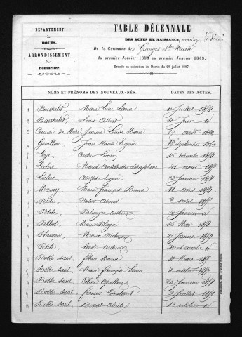 1853-1862