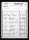1853-1862