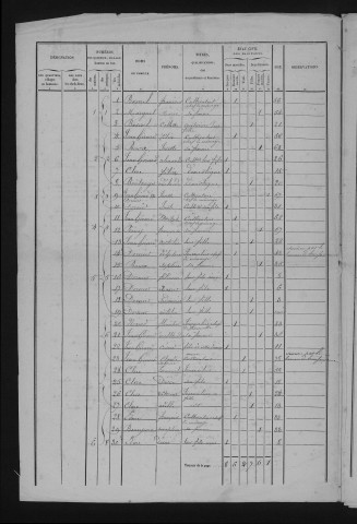 1846