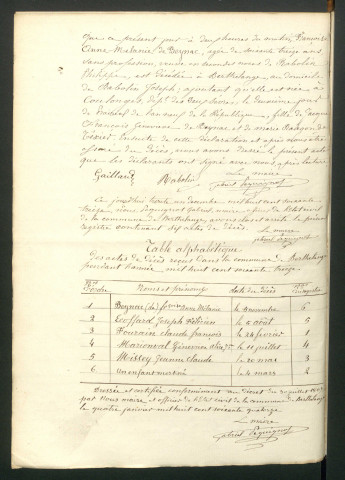 D 1873-1900
