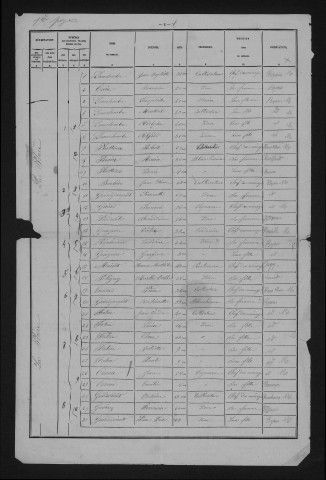 1881