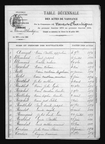 1873-1882