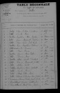 1903-1912