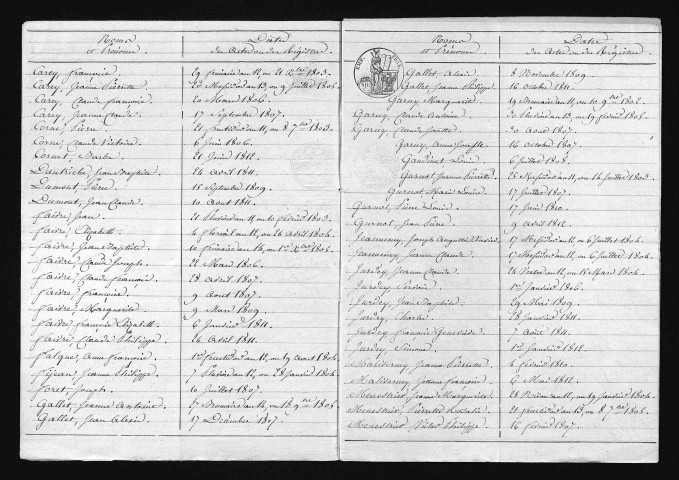 1803-1812