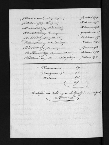 1853-1862