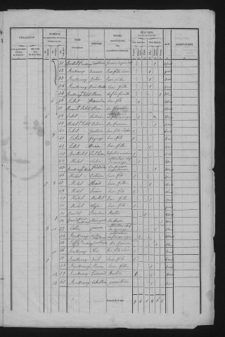 1846
