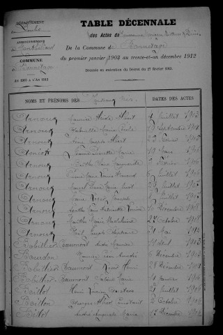 1903-1912