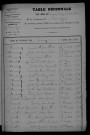 1903-1912