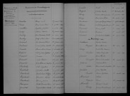 1903-1912